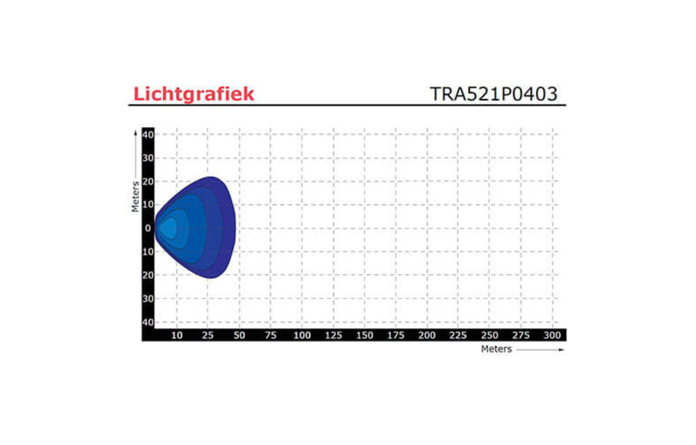 Flache LED Arbeitsscheinwerfer | 1250 Lumen | 9-33V |