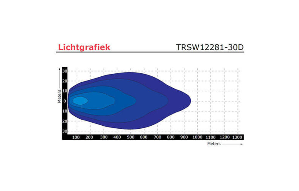 LED Bar | 150 Watt | 6000 Lumen | 9-30V | 40cm. Kabel | Deutsch-Stecker