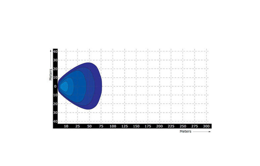 LED Arbeitsscheinwerfer | 2272 Lumen | 9-36V | 40cm. Kabel
