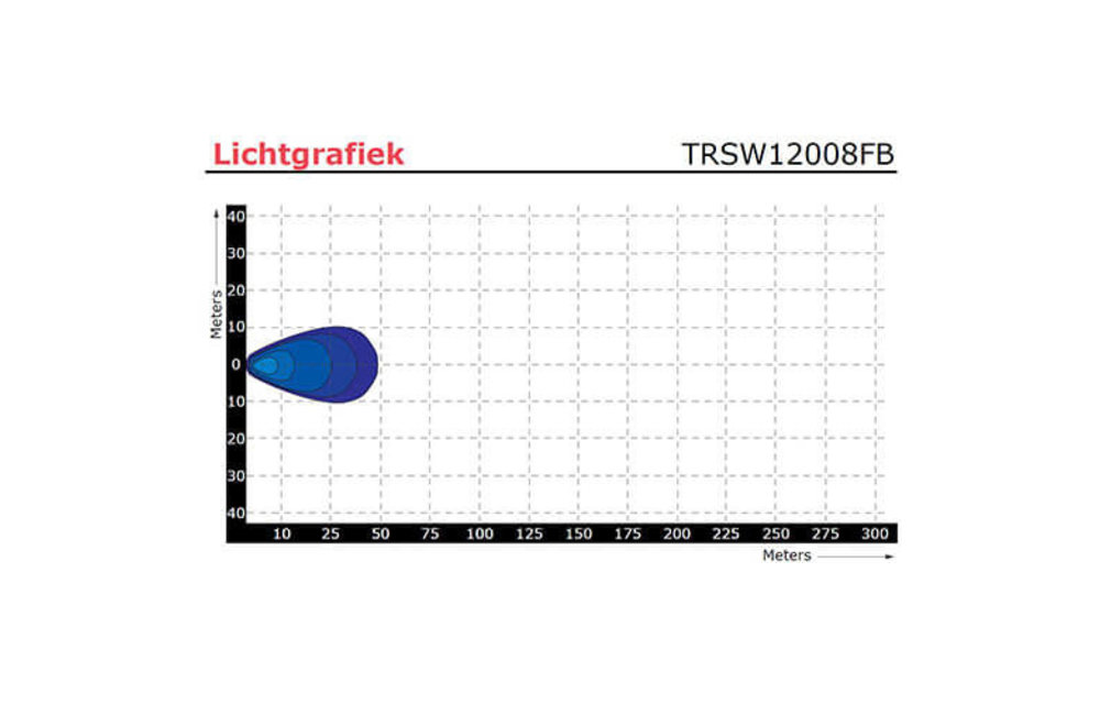 Kleine LED Arbeitsscheinwerfer | 20 cm. Kabel