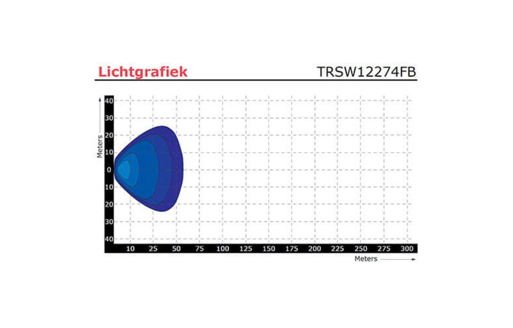 LED Arbeitsscheinwerfer | 1136 Lumen | 9-36V | 40cm. Kabel