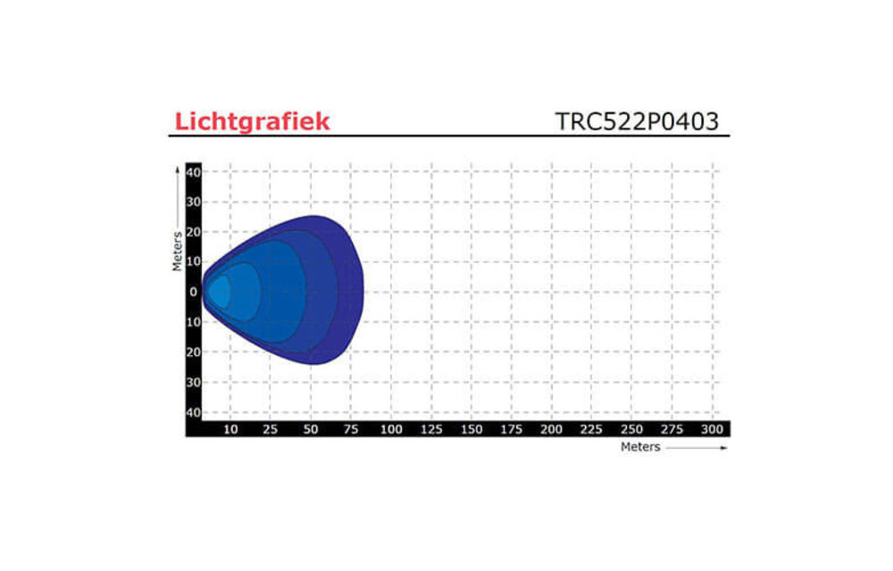 Flache LED Arbeitsscheinwerfer | 1710 Lumen | 12-24V |
