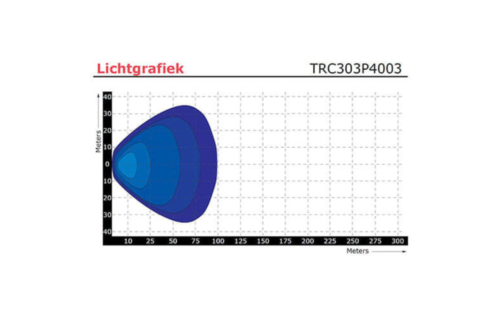 LED Arbeitsscheinwerfer | 1800 Lumen | 9-36V | 400cm. Kabel