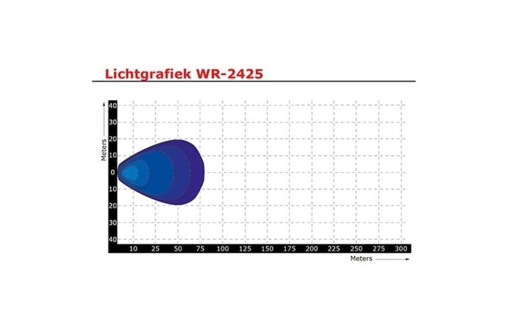 LED-Arbeitsscheinwerfer 1500 Lumen 12v/24v 40cm Kabel - TRALERT®