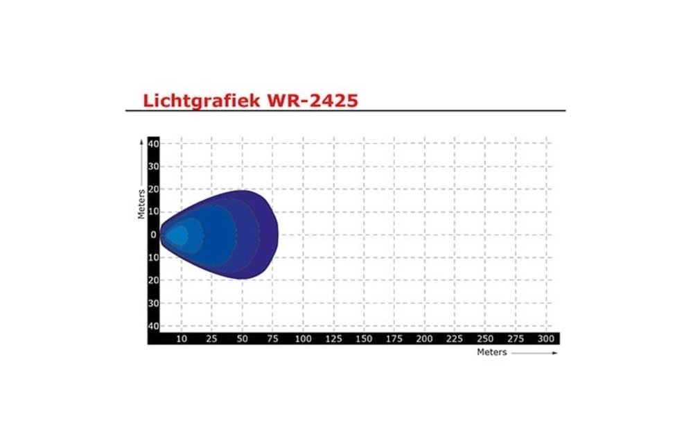 R23 LED Arbeitsscheinwerfer | IP69K | 2520 Lumen | 24 Watt | 9-30V |