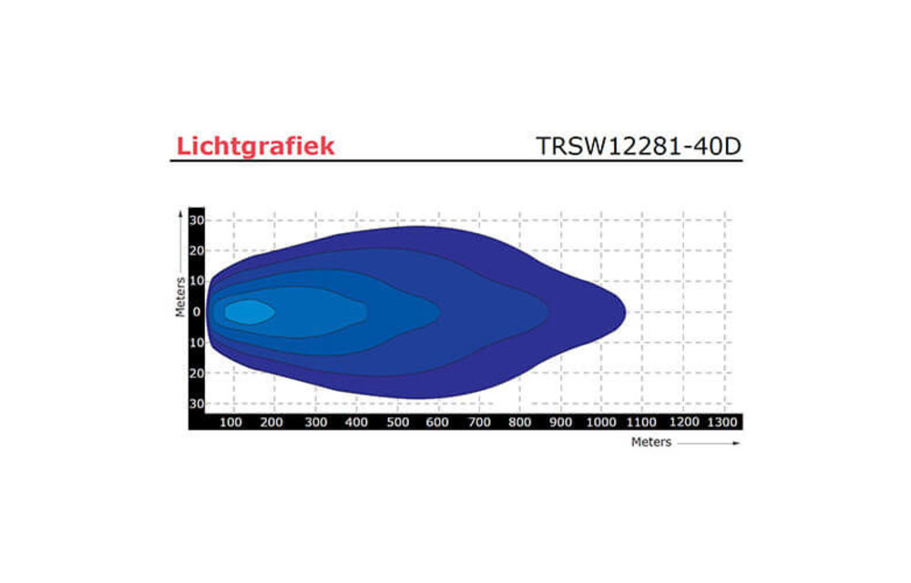 LED Bar | 200 Watt | 8000 Lumen | 9-30V | 40cm. Kabel + Deutsch
