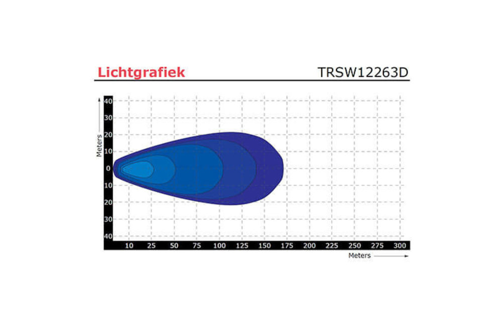 LED Arbeitsscheinwerfer | 50 Watt | 3170 Lumen | 9-36V | gebaut Deutsch
