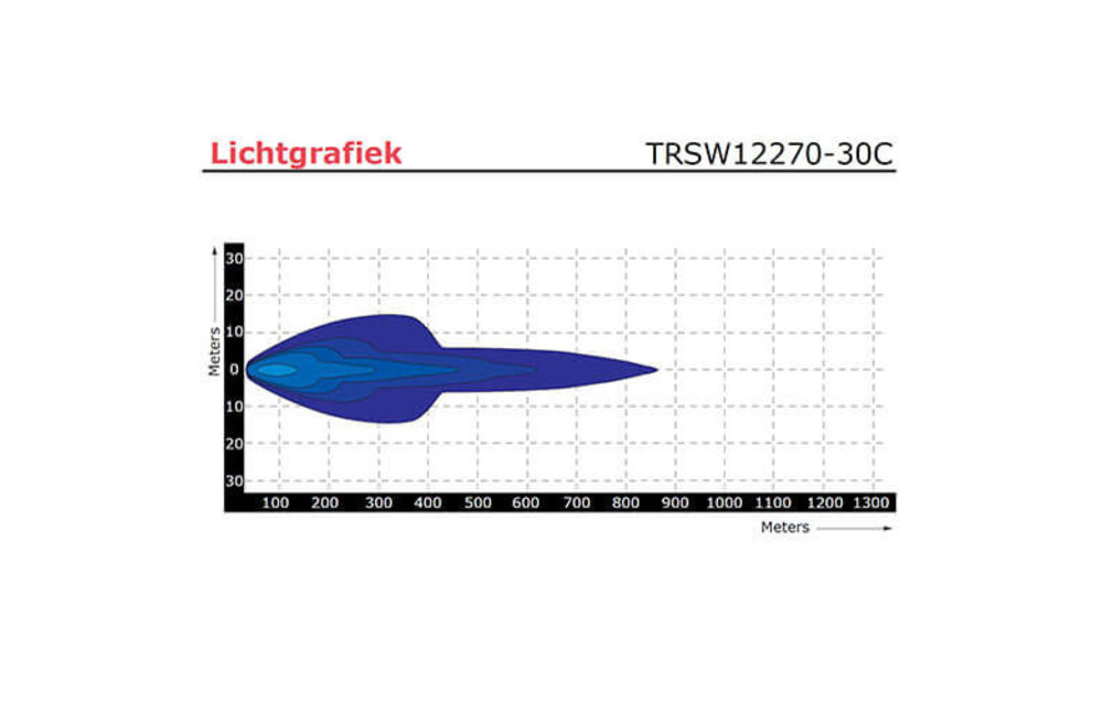 LED Bar | 150 Watt | 14940 Lumen | 9-30V | 40cm. Kabel + Deutsch