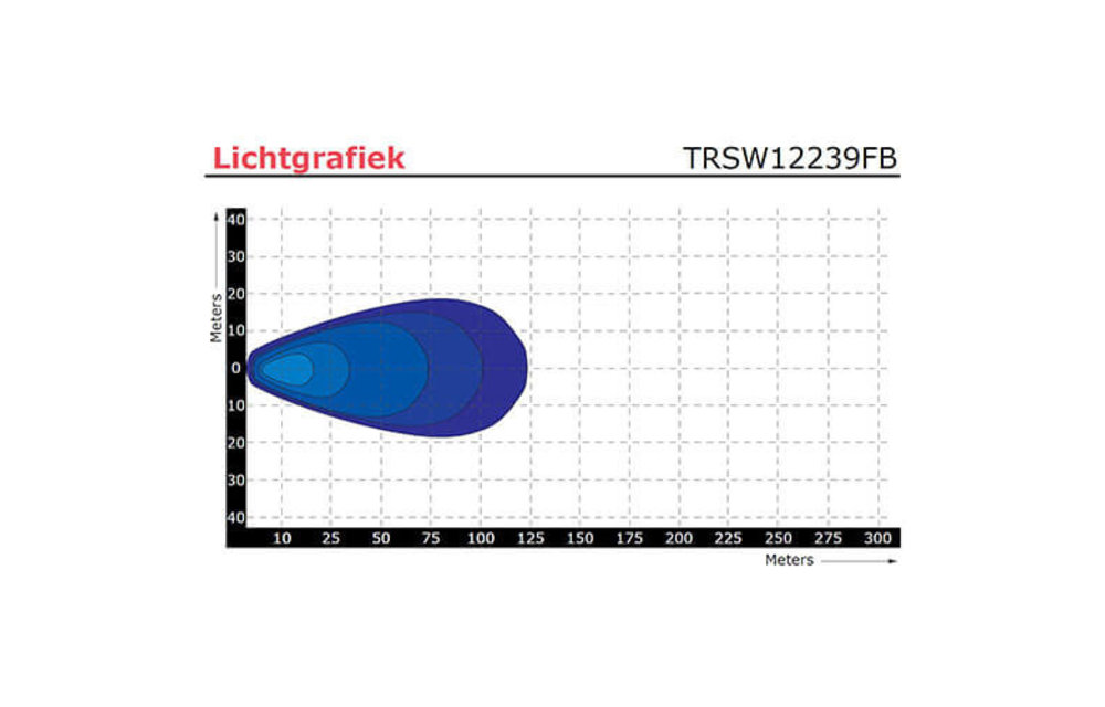 LED Arbeitsscheinwerfer | 30 Watt | 3000 Lumen | 9-36V | 40cm. Kabel