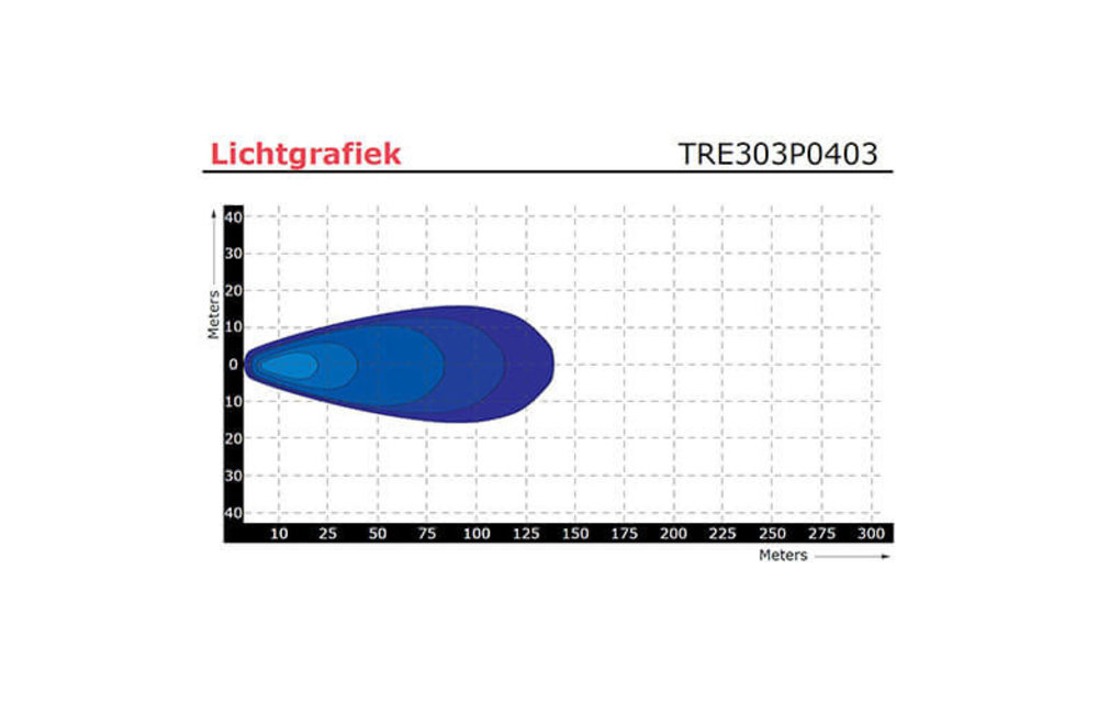 LED Arbeitsscheinwerfer | 2850 Lumen | 12-24V |