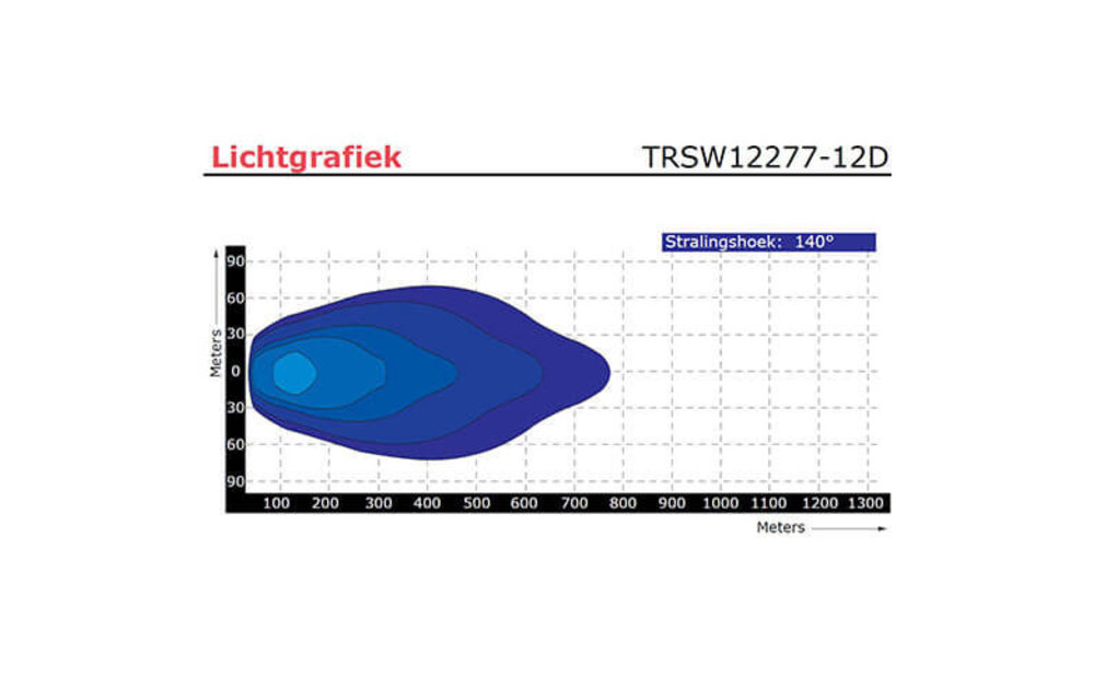 LED Bar | 180 Watt / Lumen 12000 | 9-30V | 40cm. Kabel + Deutsch
