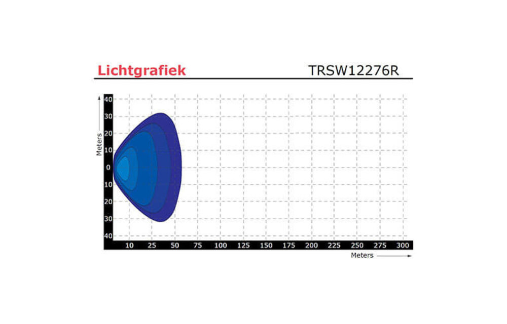 Reverse-LED Leuchte 20 Watt | 1700 Lumen | 9-36V | gebautes AMP