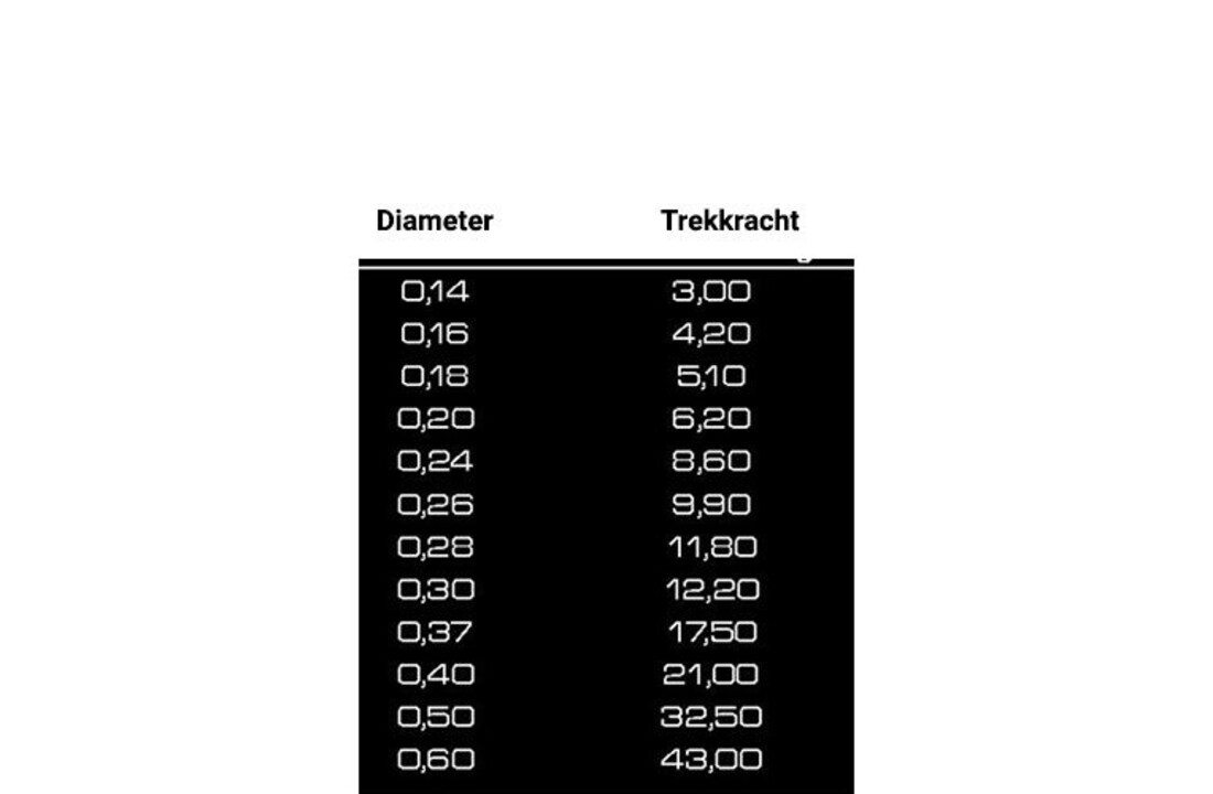 SKY LINE 300 MTS - 0.14MM CLEAR