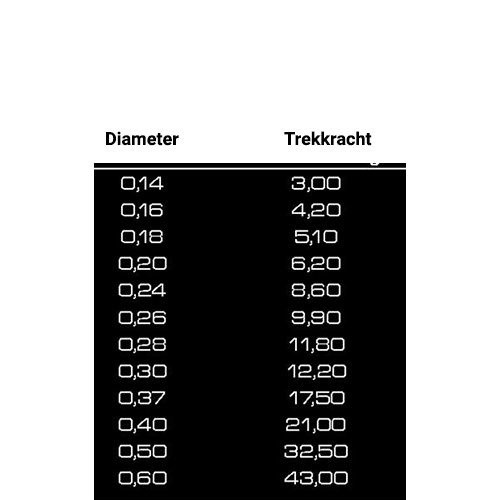 SKY LINE 300 MTS - 0.14MM CLEAR