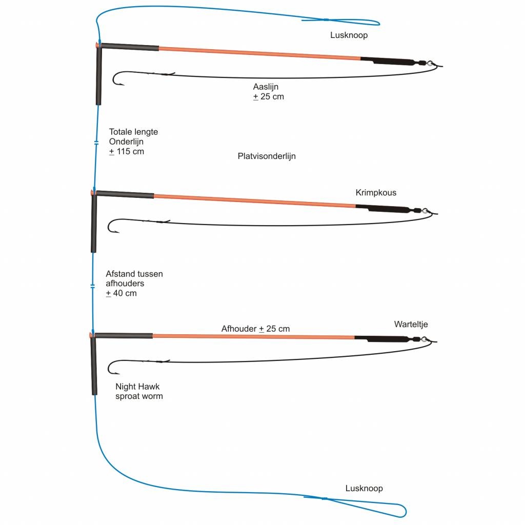 PLATVIS ONDERLIJN 3 X 25 CM KUNSTSTOF AFHOUDER + KRIMPKOUS #1
