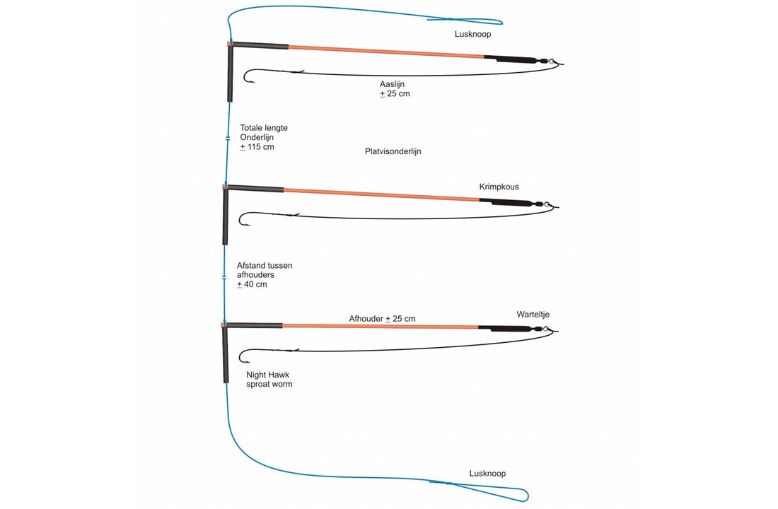PLATVIS ONDERLIJN 3 X 25 CM KUNSTSTOF AFHOUDER + KRIMPKOUS #1