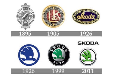 SKODA AUTO