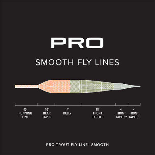 Orvis Pro Trout Lines - Smooth