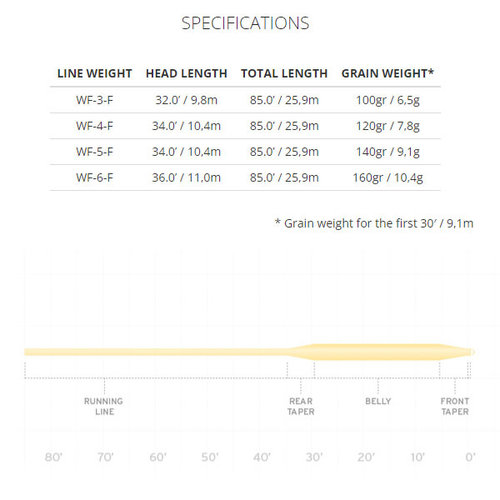 Scientific Anglers Frequency Trout