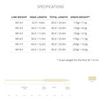 Frequency Boost Scientific Anglers Frequency Boost