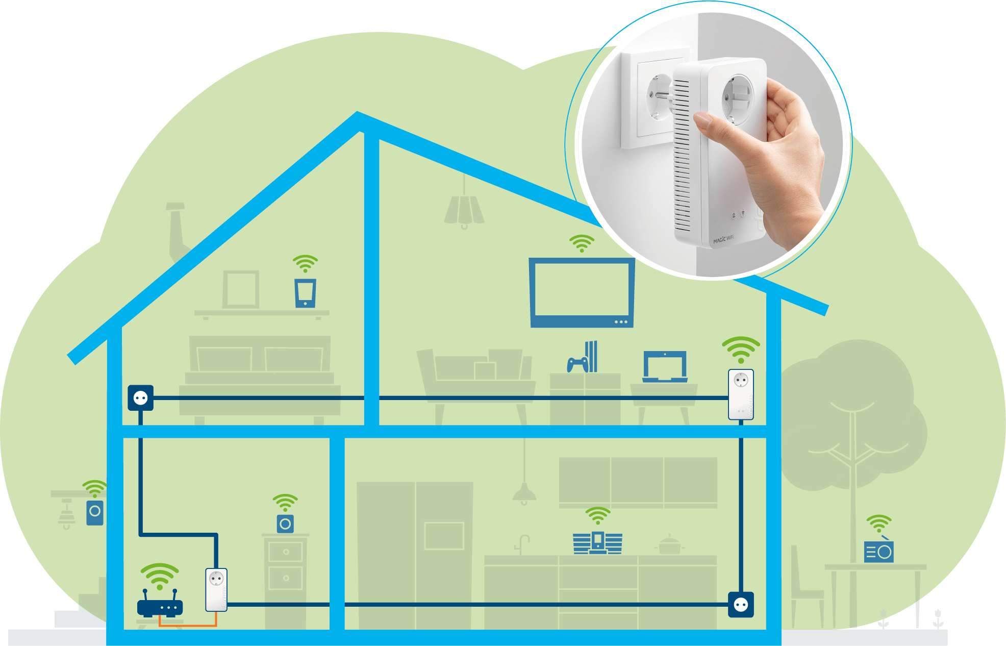 Devolo 8356 Magic 1 WiFi Adapter (uitbreiding) - Powerline adapter