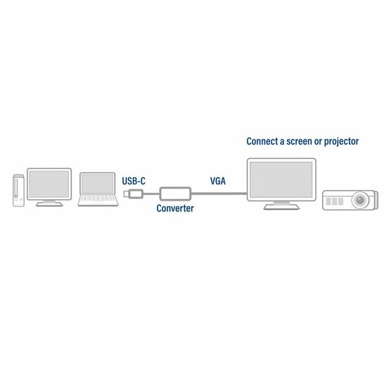 ACT AC7000 USB-C adapter naar VGA female - Adapter