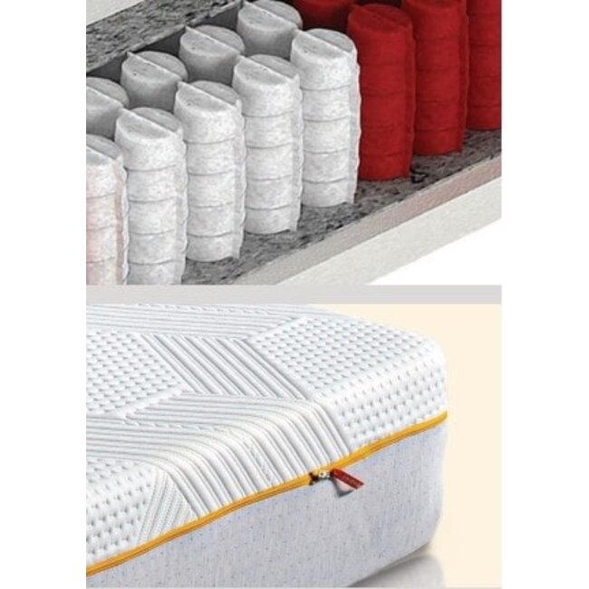 7 Zonen Matratze HETTO  ab 80 cm  H4