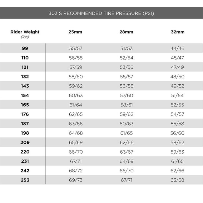 Zipp 303 S Disc Tubeless Wheelset