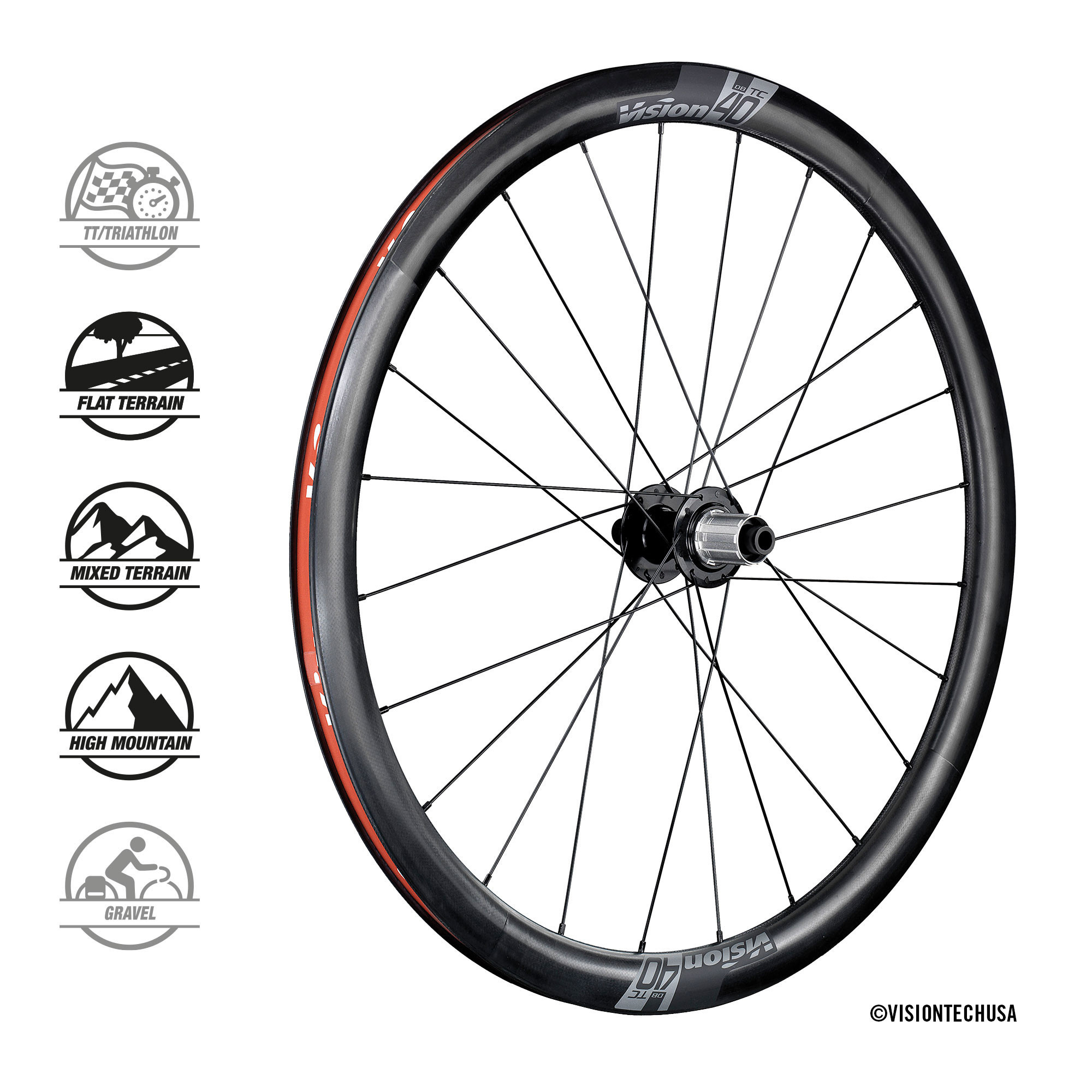 tubeless clincher wheelset