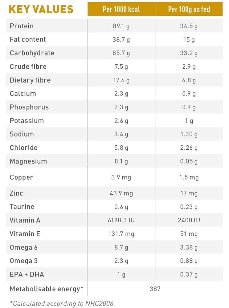 Onrustig in plaats daarvan stoel Royal Canin Urinary S/O - Petgamma