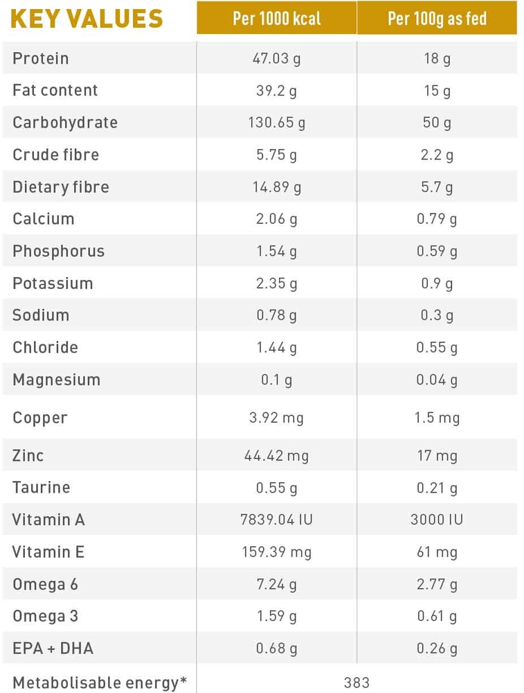 urinary low purine royal canin