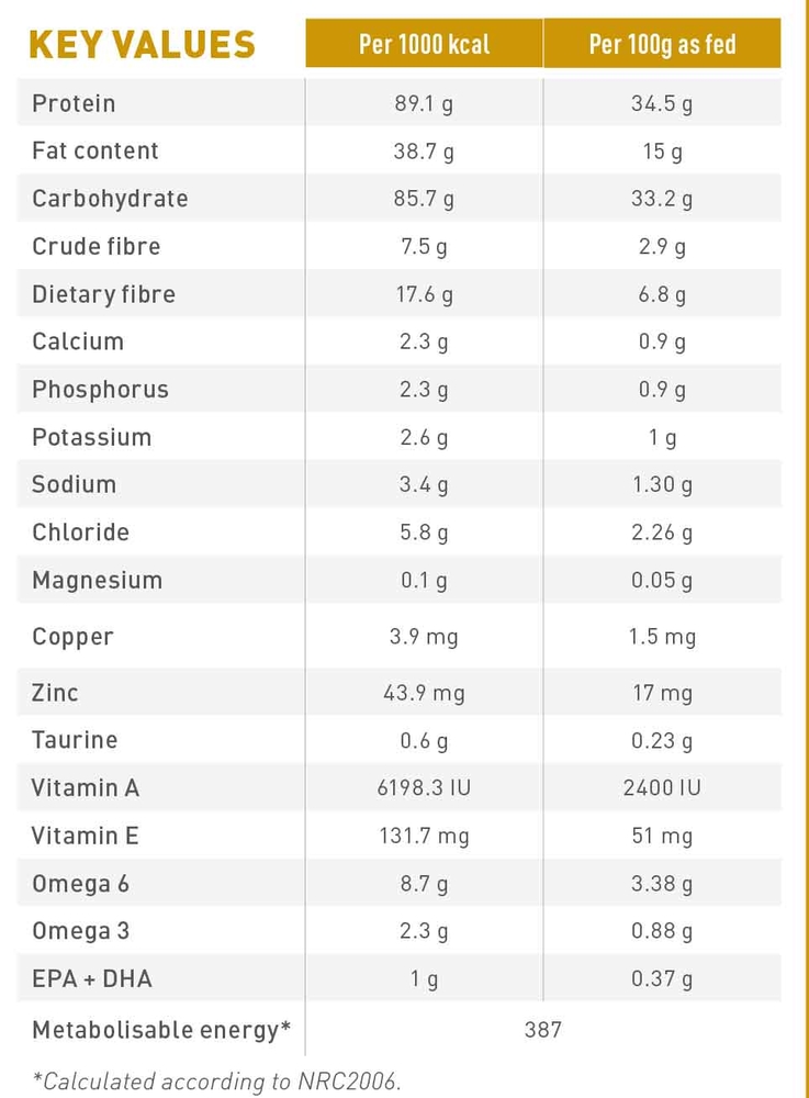 Urinary moderate clearance