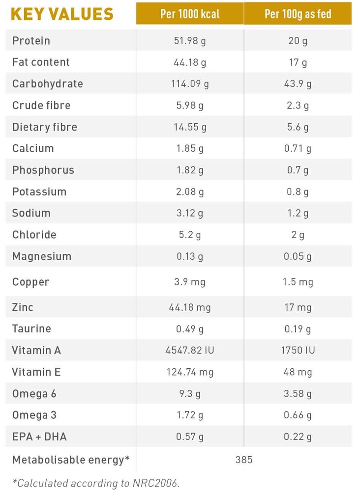 royal canin urinary so ingredients