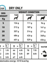 Royal Canin Royal Canin Sensitivity Control Hund Ente 1,5kg