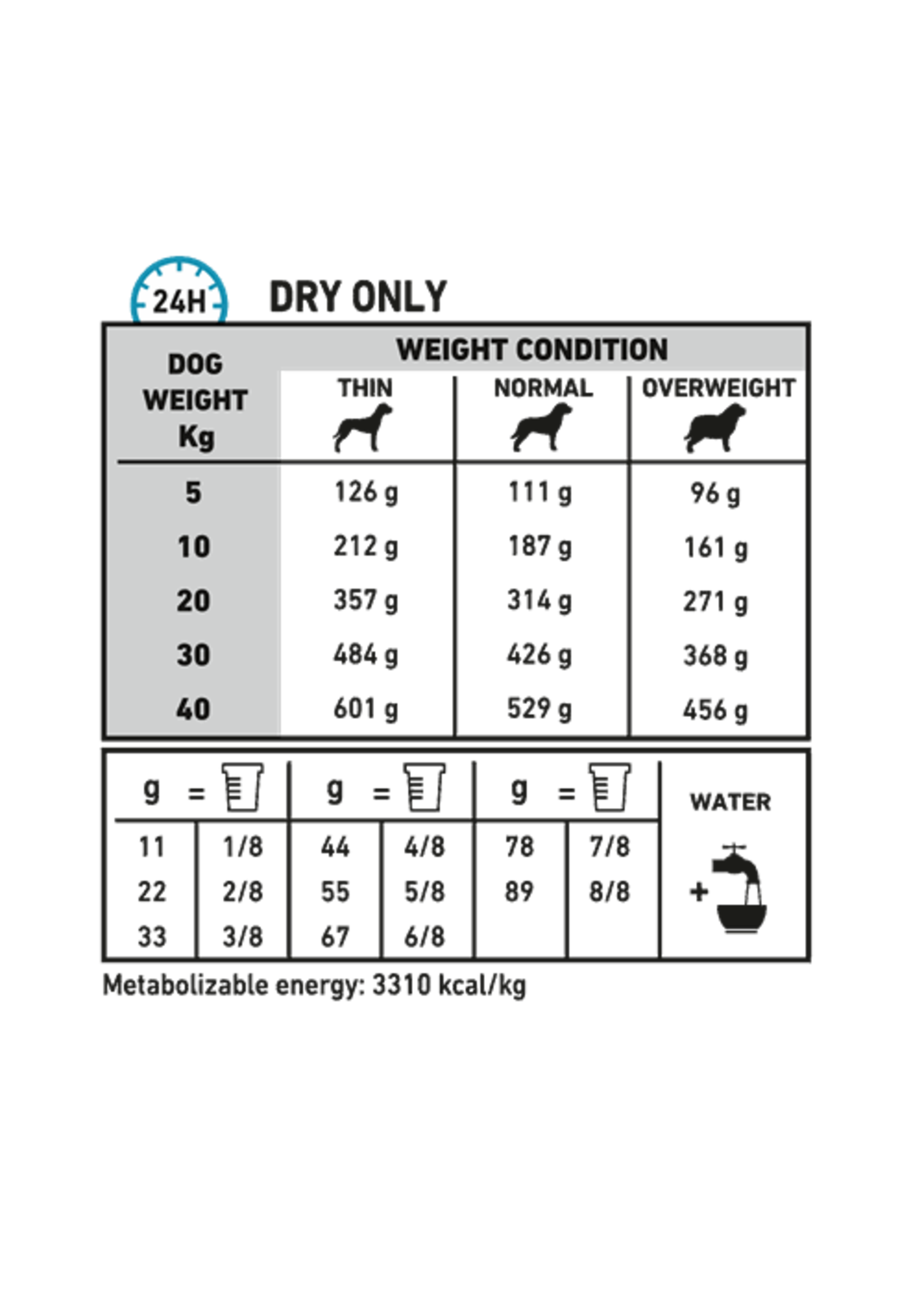Royal Canin Royal Canin Sensitivity Control Hund Ente 7kg