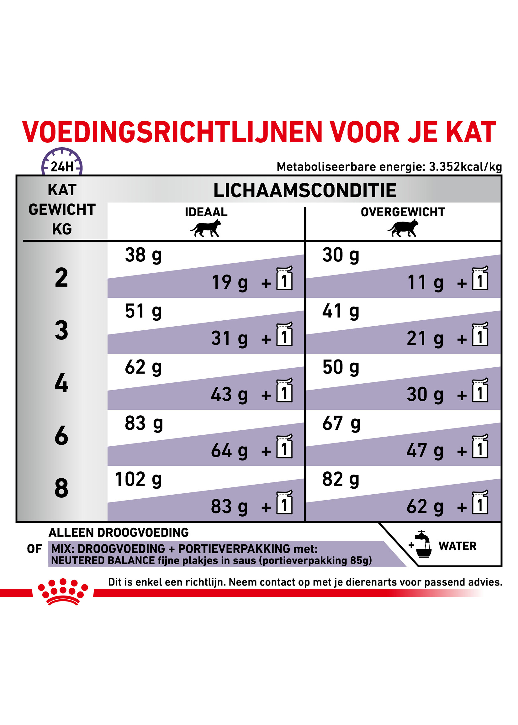 Royal Canin Royal Canin Neutered Satiety Balance Cat