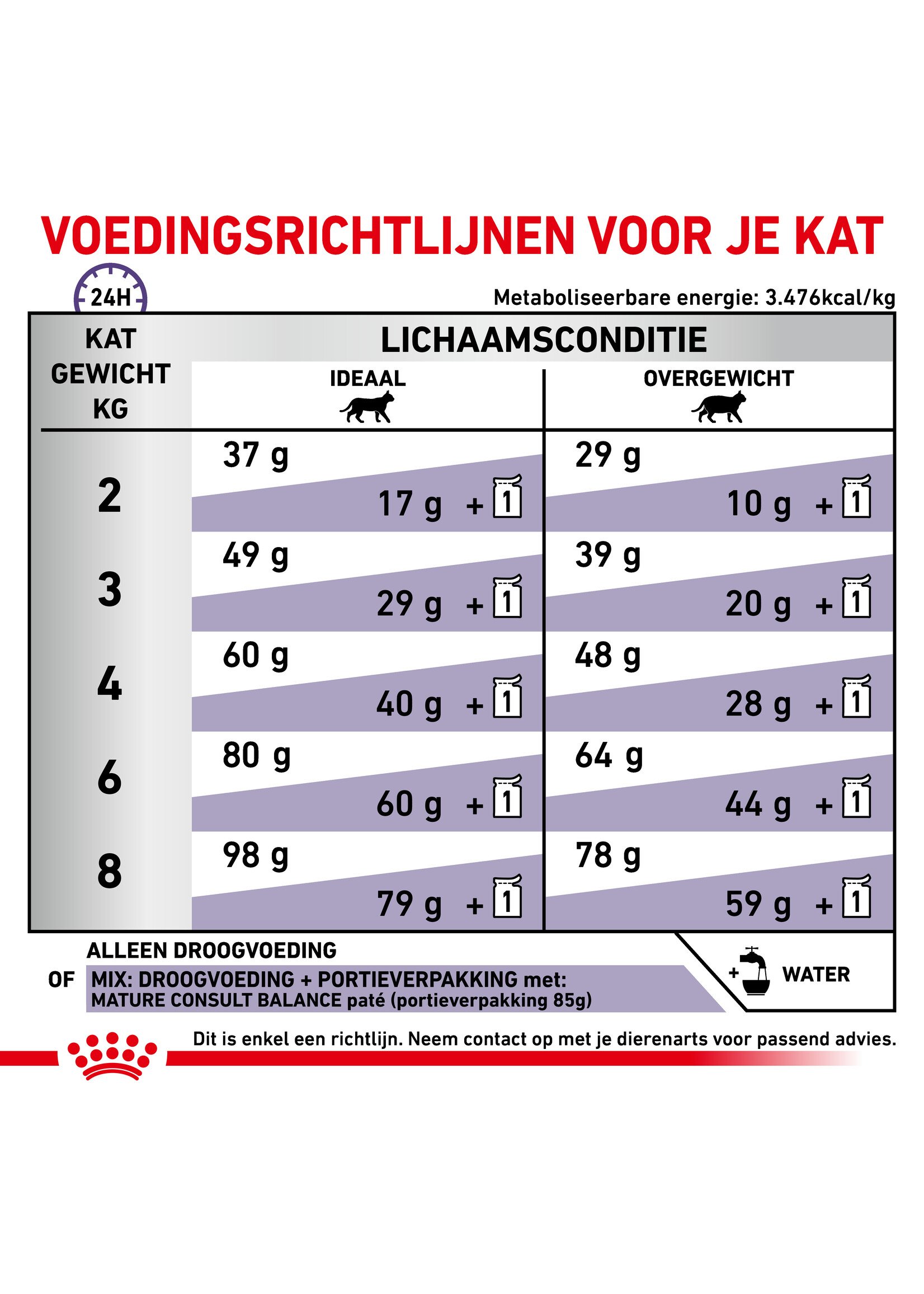 Royal Canin Royal Canin Mature Consult Balance Cat