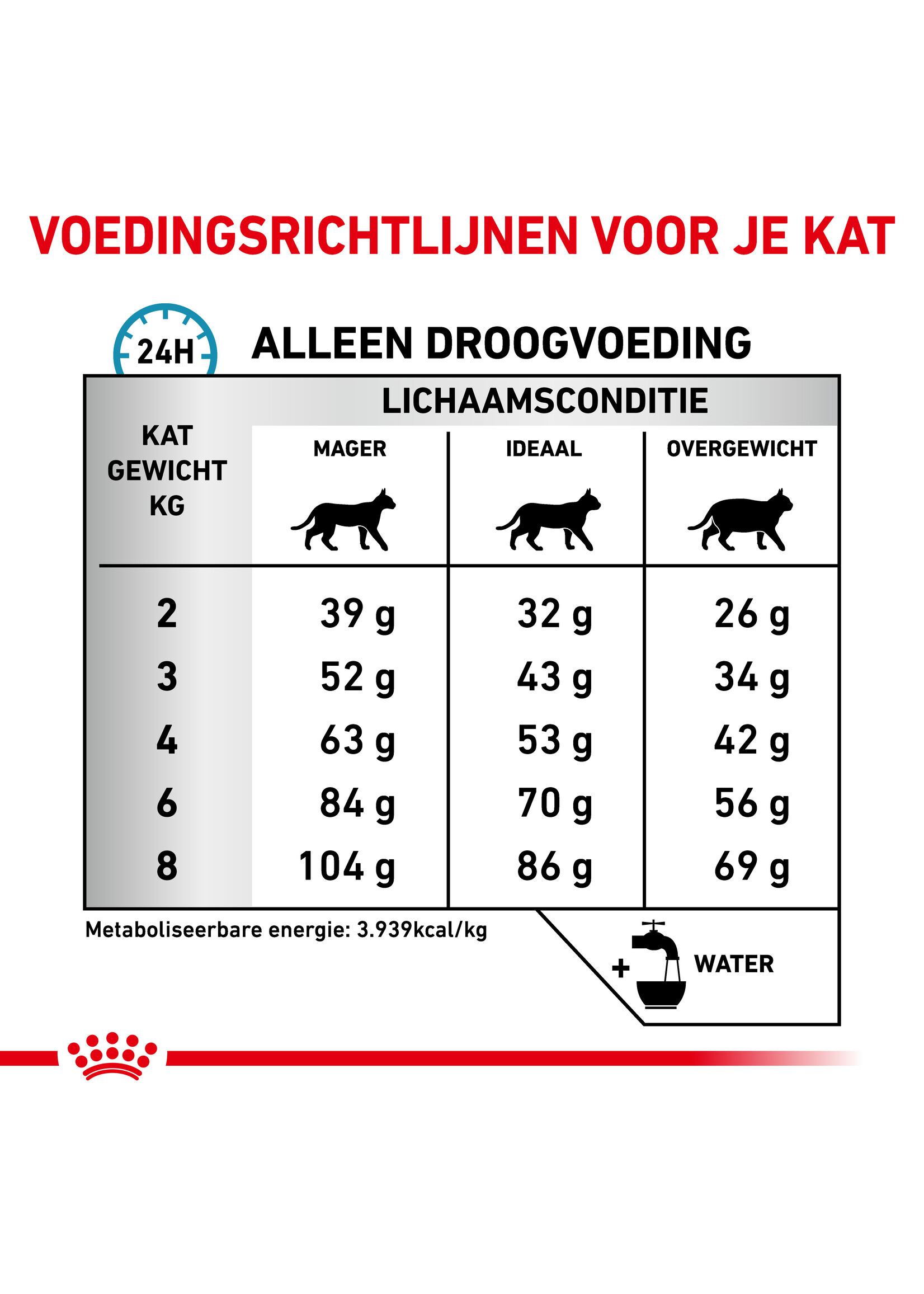 Royal Canin Royal Canin Anallergenic Chat