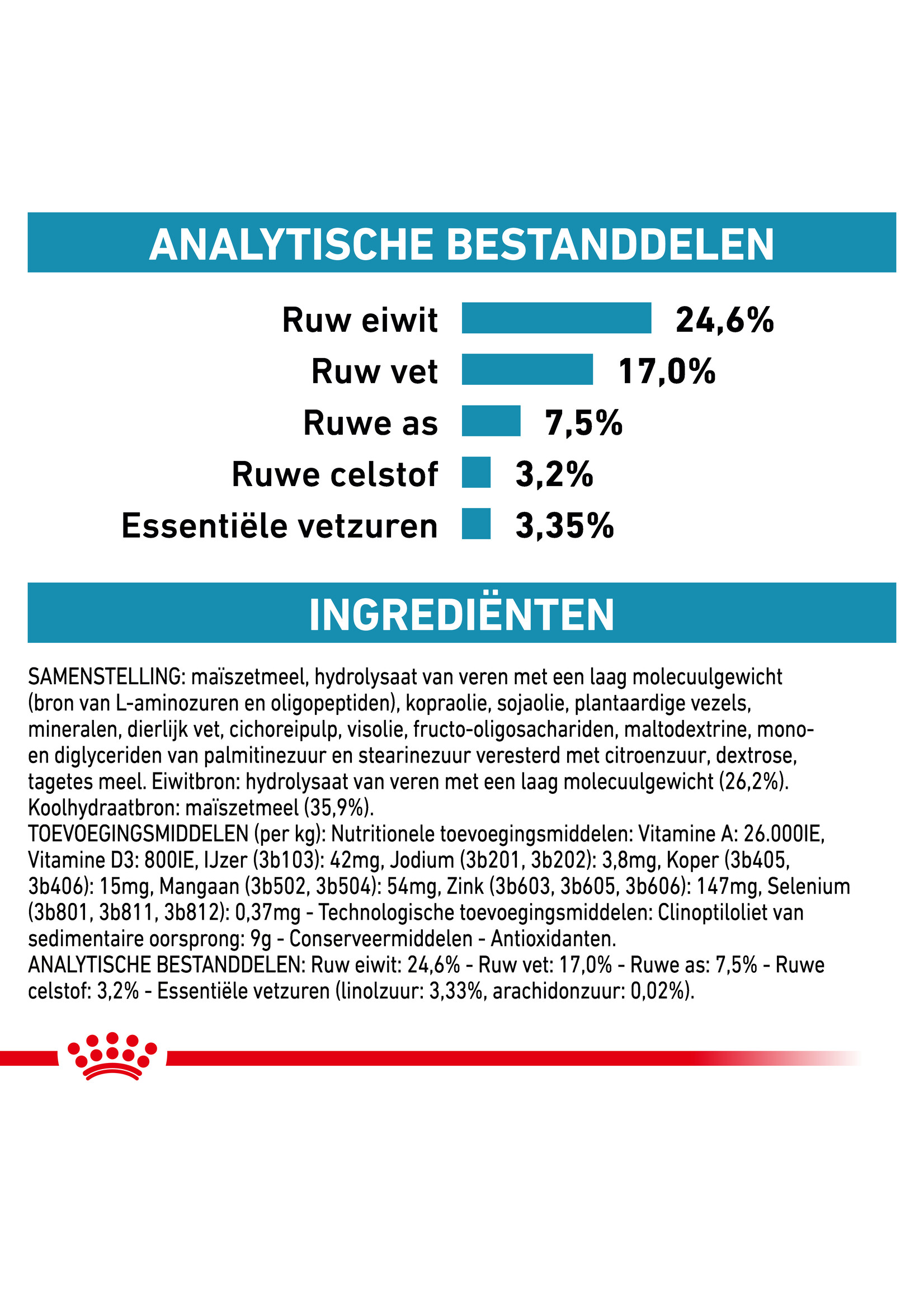 Royal Canin Royal Canin Anallergenic Cat