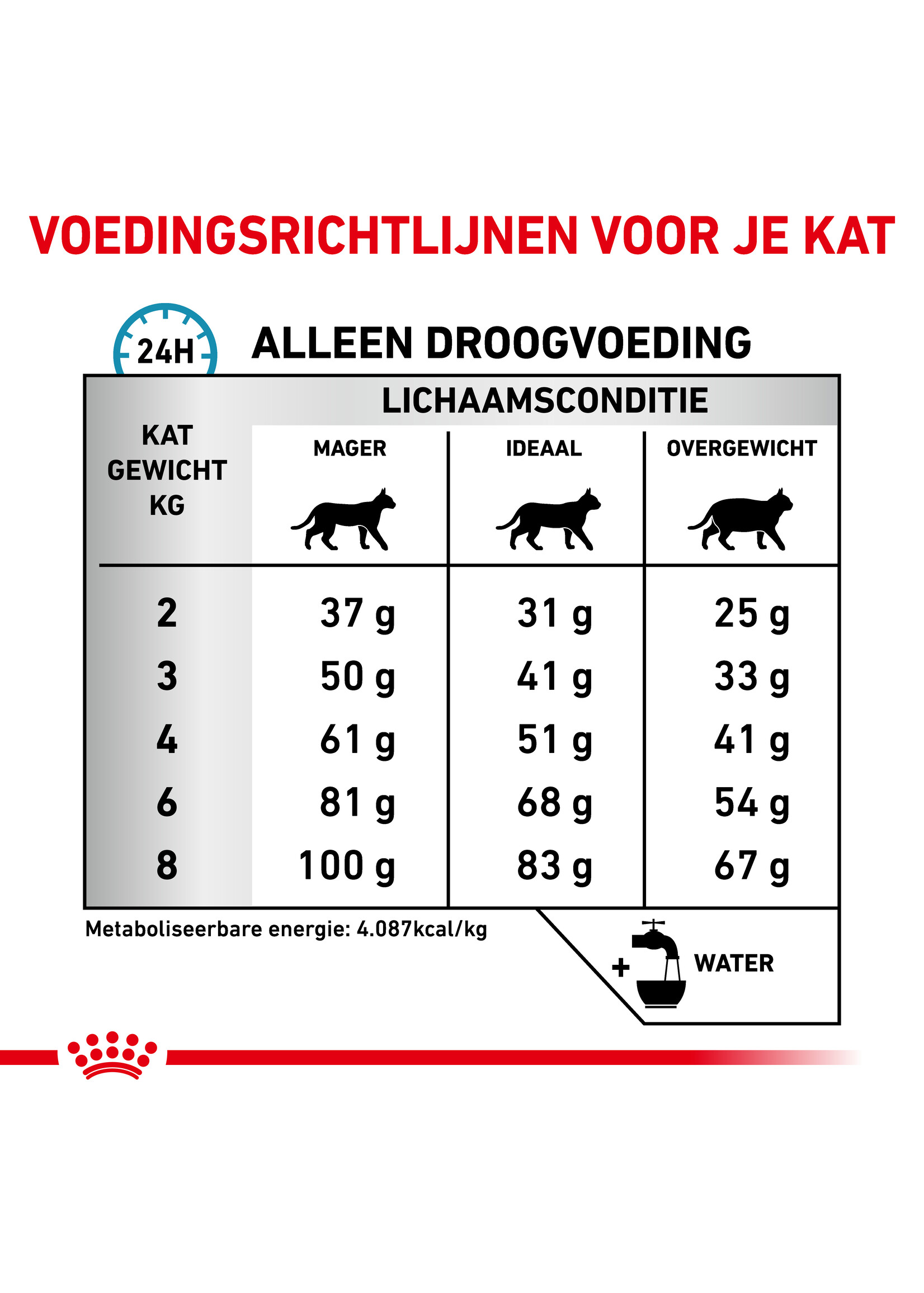 Royal Canin Royal Canin Hypoallergenic Chat