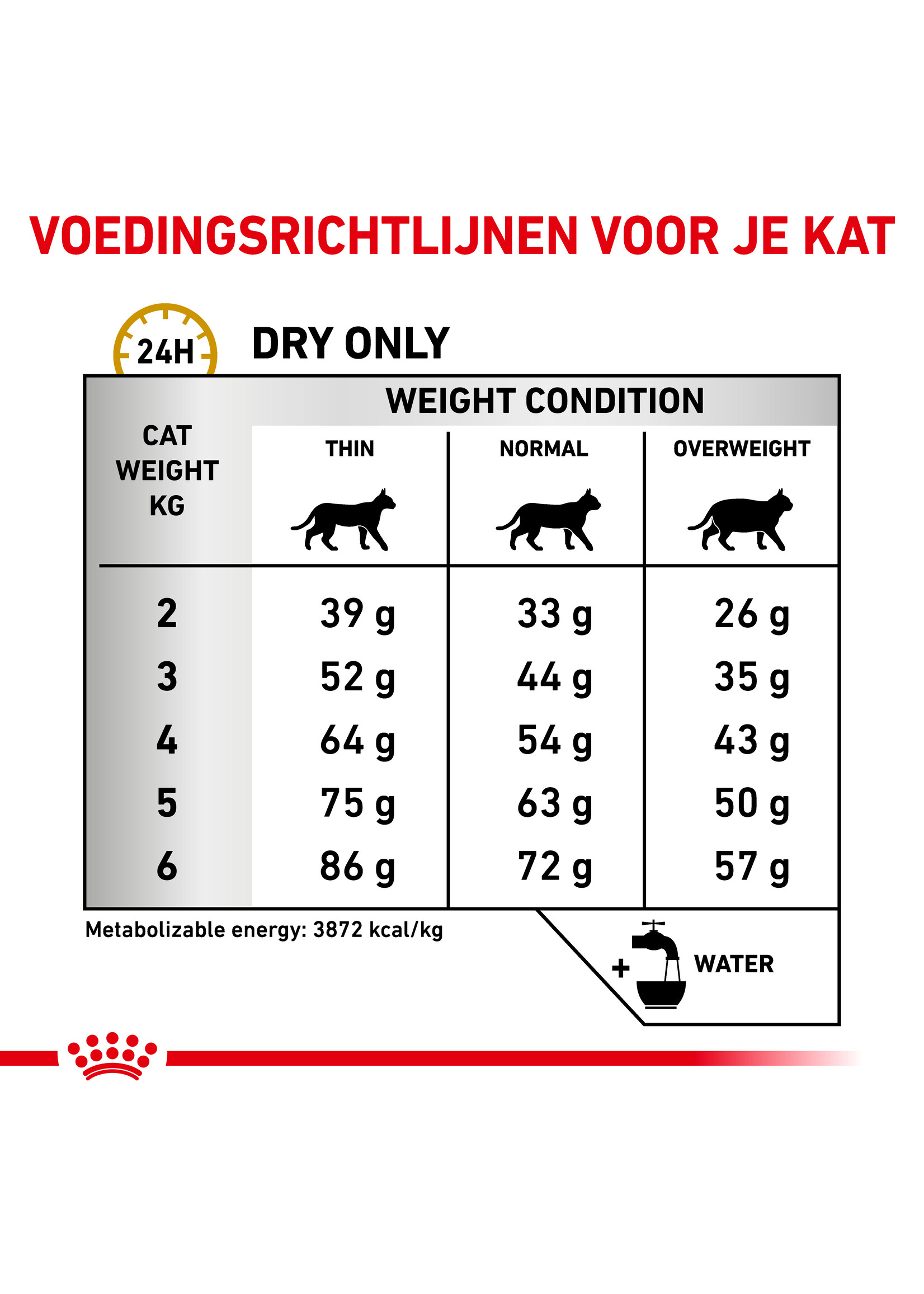 Royal Canin Royal Canin Urinary S/O Cat