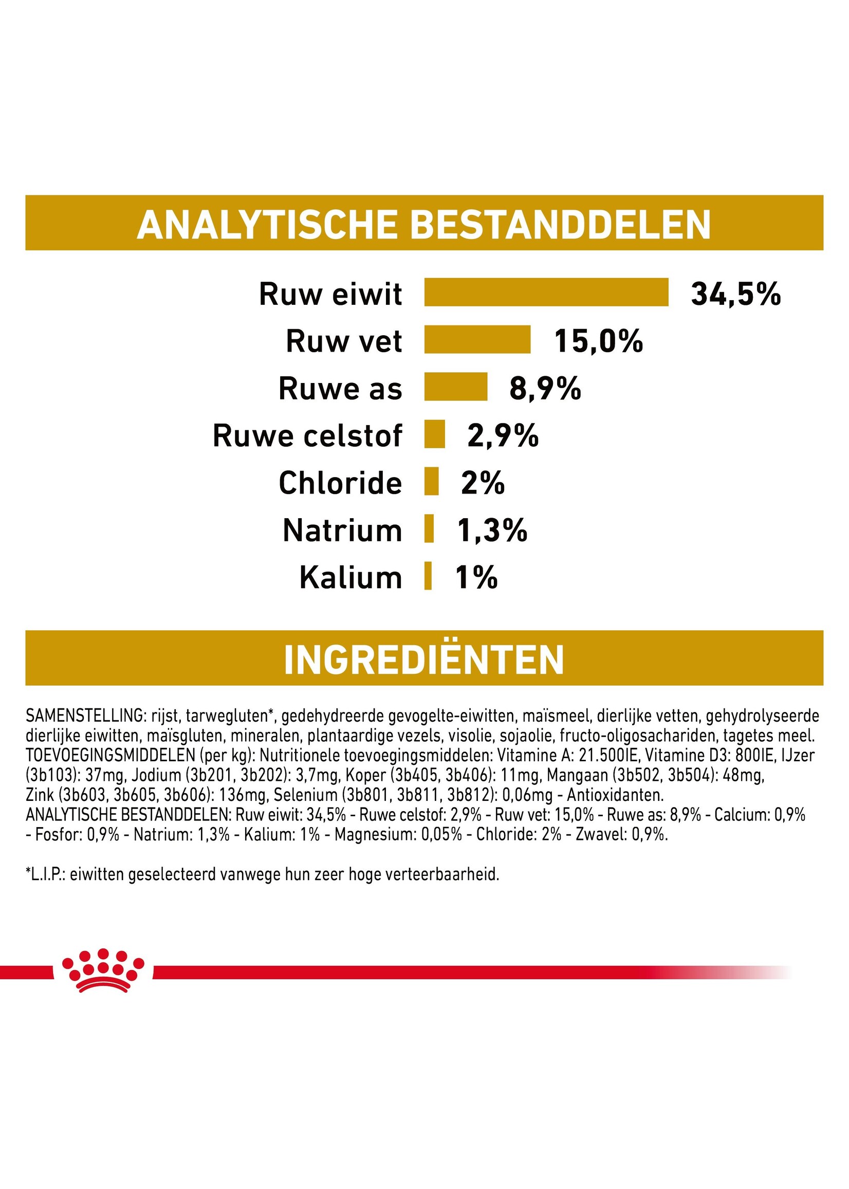 Royal Canin Royal Canin Urinary S/O Cat