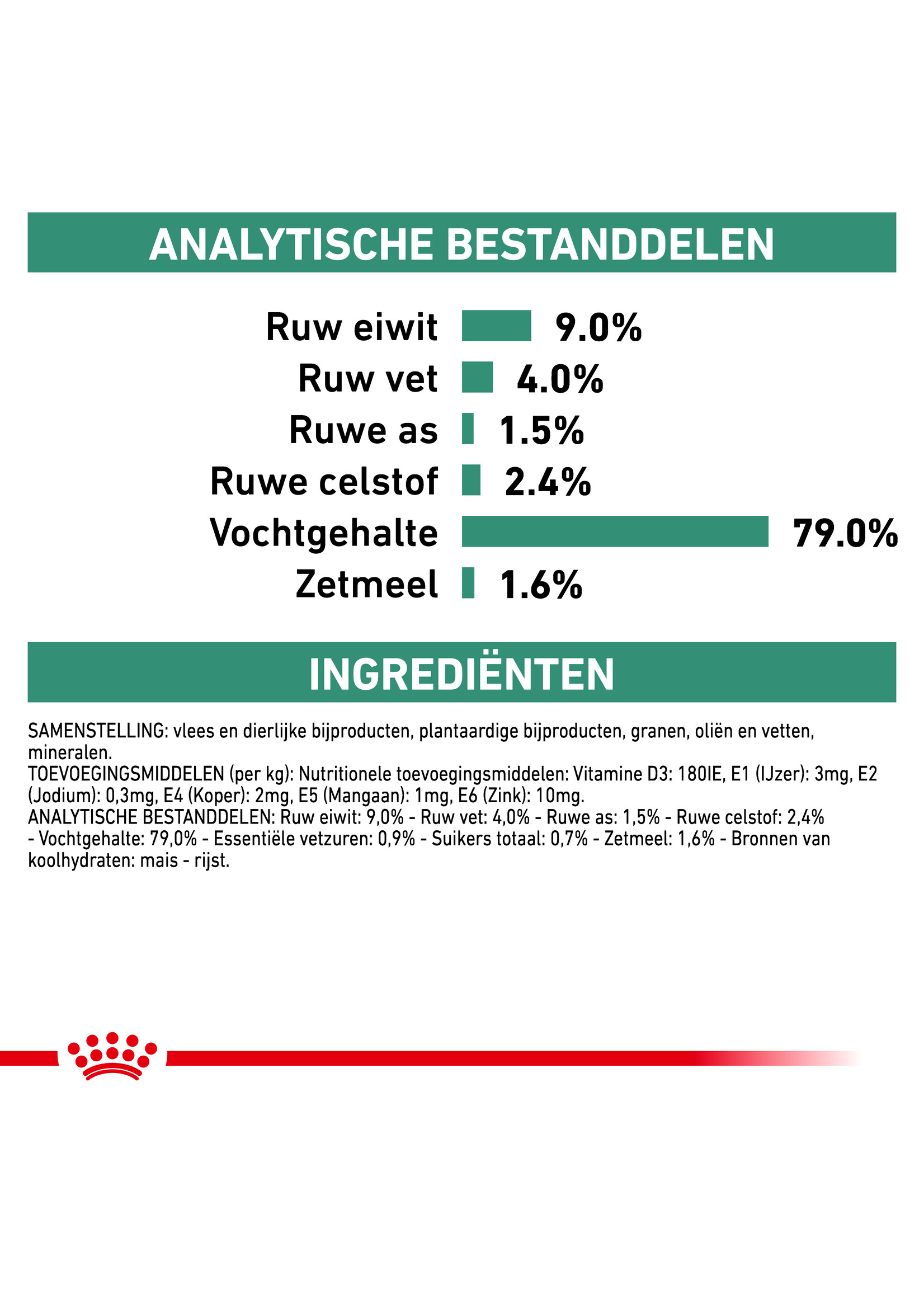 Royal Canin Royal Canin Diabetic Low Carb Chien