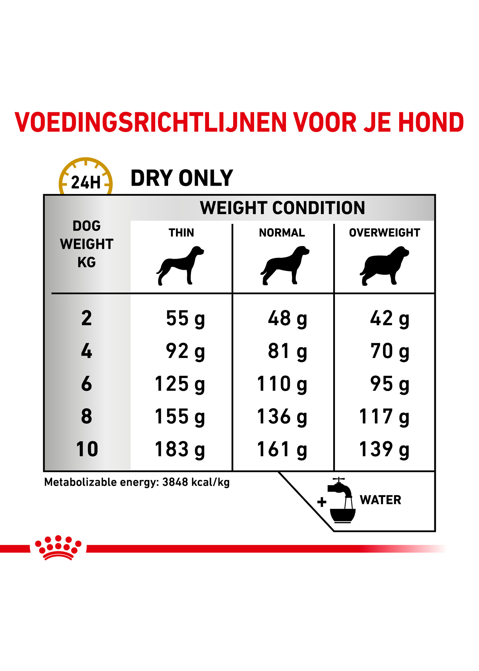 Royal Canin Royal Canin Urinary S/O Small Chien