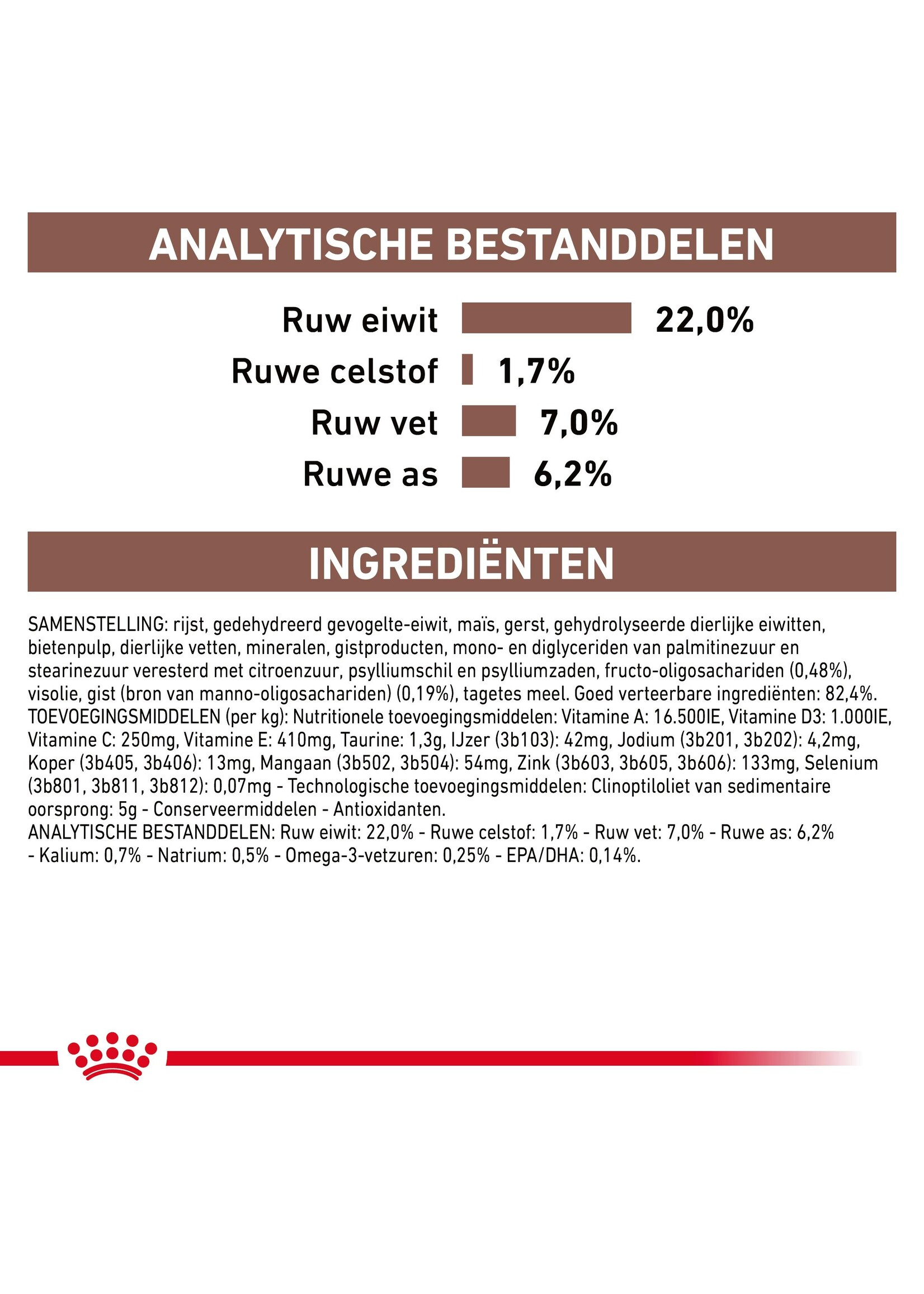 Royal Canin Royal Canin Gastrointestinal Low Fat Chien