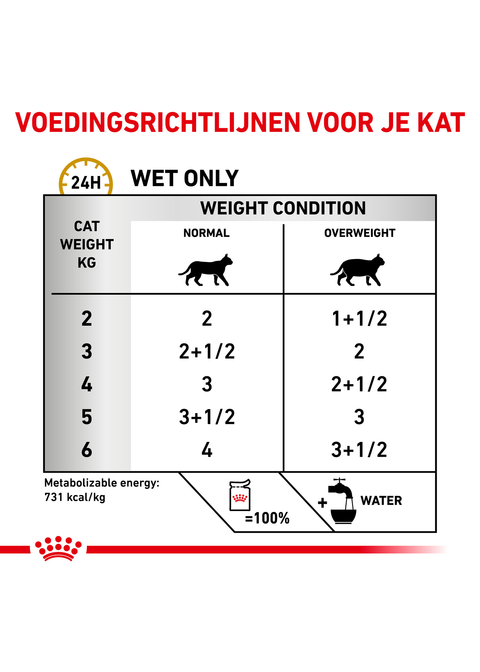 Royal Canin Royal Canin Urinary S/O Moderate Calorie Kat - Maaltijdzakjes