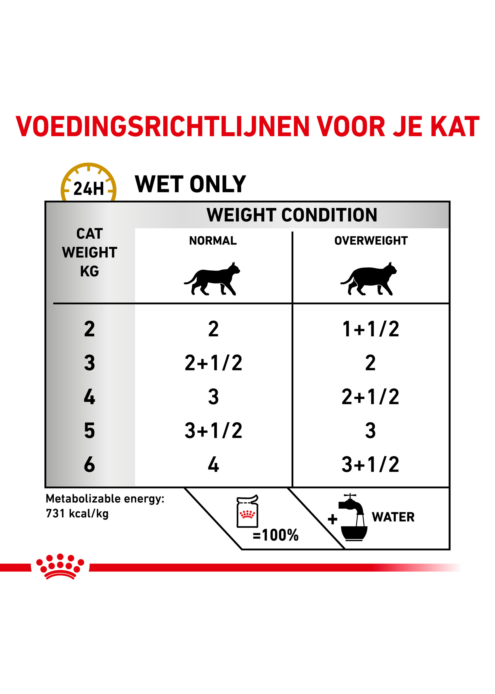 Royal Canin Royal Canin Urinary S/O Moderate Calorie Chat - Sachets