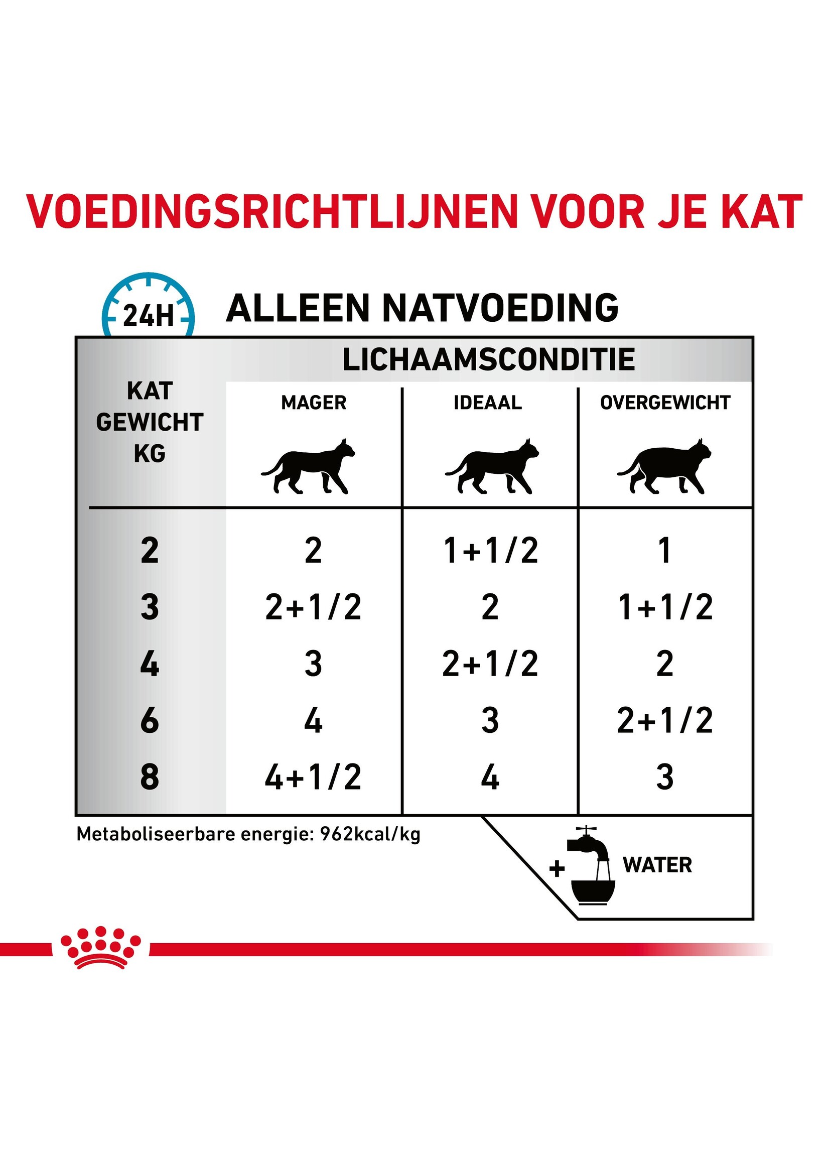 Royal Canin Royal Canin Sensitivity Control Chat - Sachets