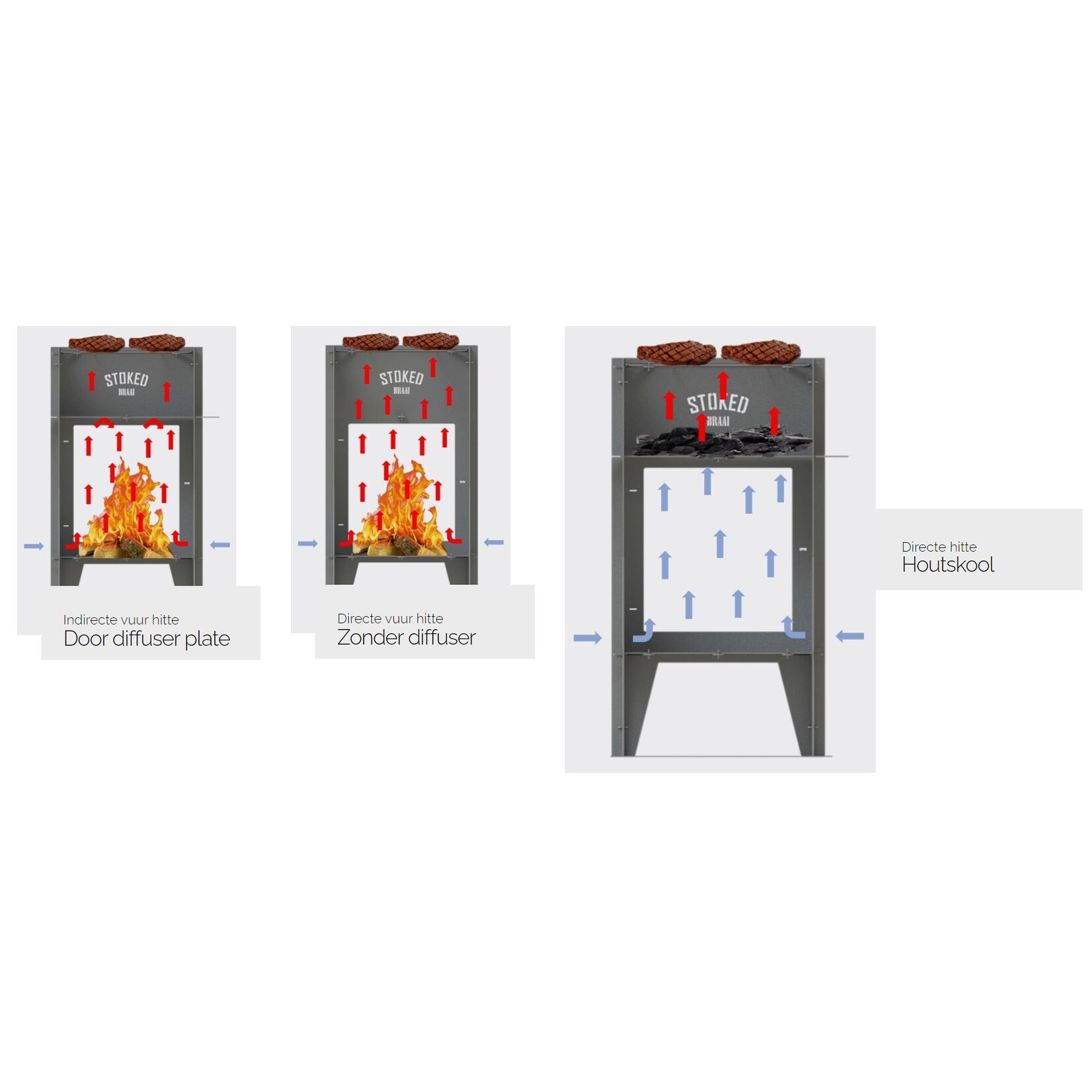 STOKED STOKED - Braai - Buitenhaard/BBQ - BASISMODEL- CorTen staal - incl. RVS Grill Rooster