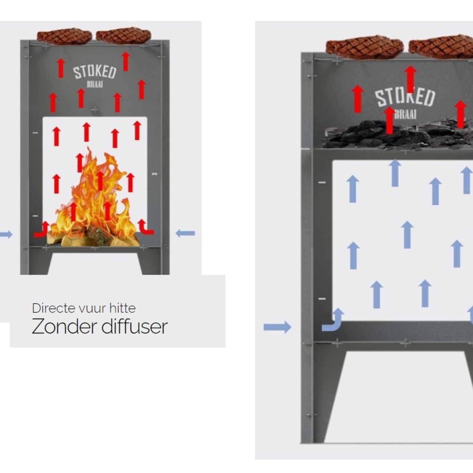 STOKED STOKED - Braai - Buitenhaard/BBQ - Premium